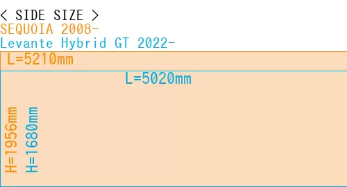 #SEQUOIA 2008- + Levante Hybrid GT 2022-